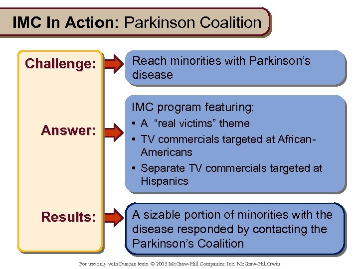 IMC In Action: Parkinson Coalition Challenge: Reach minorities with Parkinson’s disease IMC program featuring: