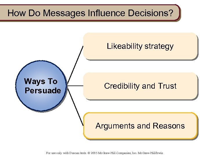 How Do Messages Influence Decisions? Likeability strategy Ways To Persuade Credibility and Trust Arguments