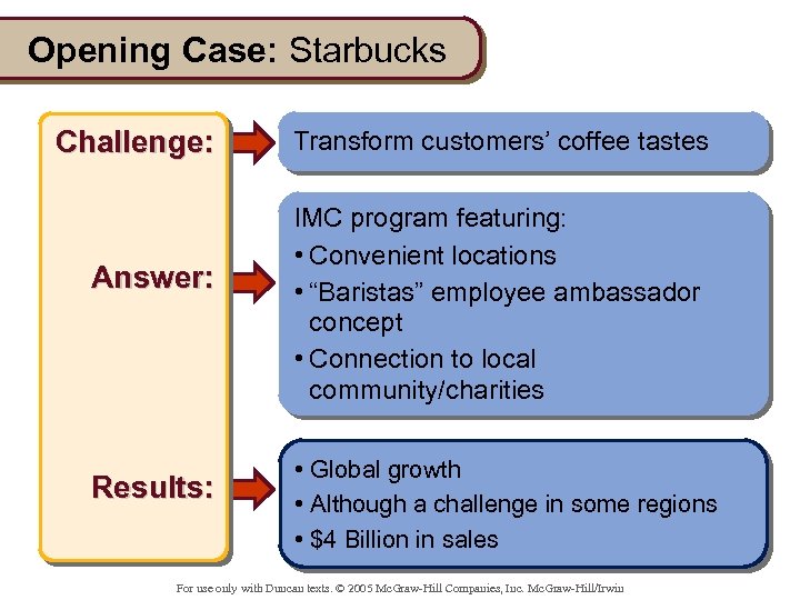 Opening Case: Starbucks Challenge: Answer: Results: Transform customers’ coffee tastes IMC program featuring: •