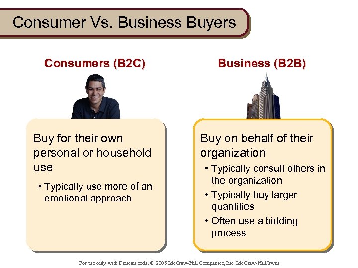 Consumer Vs. Business Buyers Consumers (B 2 C) Buy for their own personal or