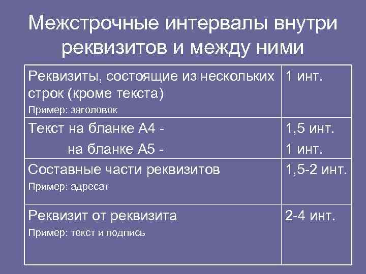 Межстрочные интервалы внутри реквизитов и между ними Реквизиты, состоящие из нескольких 1 инт. строк