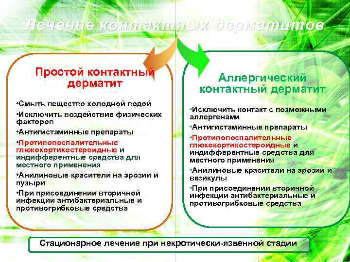 Лечение контактных дерматитов Простой контактный дерматит • Смыть вещество холодной водой • Исключить воздействие