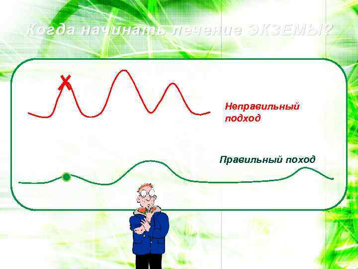 Когда начинать лечение ЭКЗЕМЫ? Неправильный подход Правильный поход 