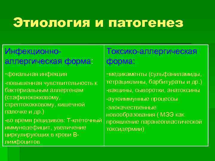 Этиология и патогенез Инфекционно§ аллергическая форма: -фокальная инфекция Токсико-аллергическая форма: -медикаменты (сульфаниламиды, -повышенная чувствительность