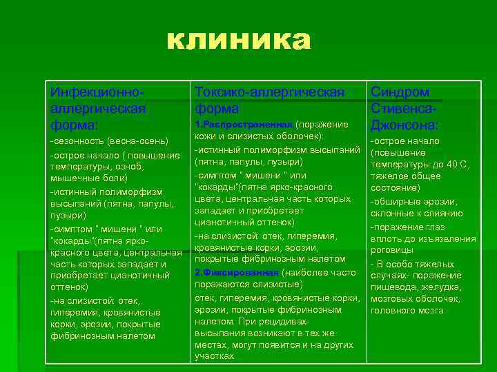 клиника Инфекционноаллергическая форма: -сезонность (весна-осень) -острое начало ( повышение температуры, озноб, мышечные боли) -истинный