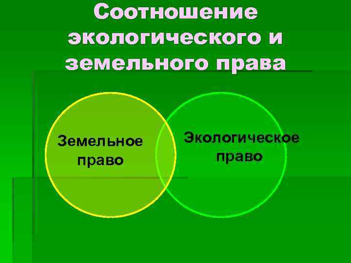 Соотношение экологического и земельного права Земельное право Экологическое право 