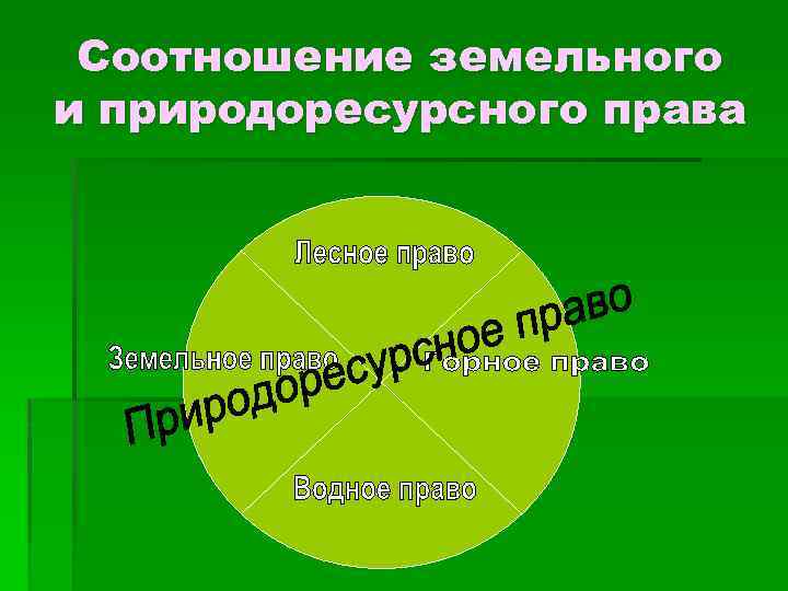 Соотношение земельного и природоресурсного права 