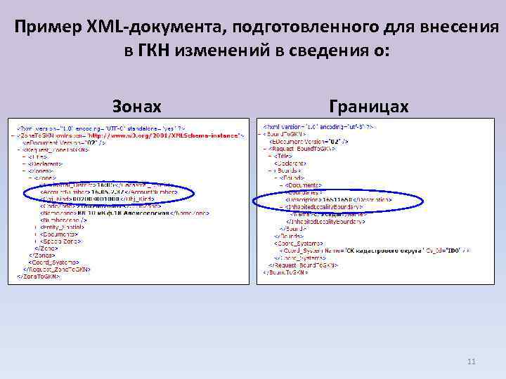 Пример XML-документа, подготовленного для внесения в ГКН изменений в сведения о: Зонах Границах 11