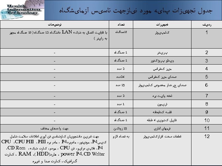  ﺟﺪﻭﻝ ﺗﺠﻬیﺰﺍﺕ پﺎیﻪ ﻣﻮﺭﺩ ﻧیﺎﺯﺟﻬﺖ ﺗﺎﺳیﺲ آﺰﻣﺎیﺸگﺎﻩ ﺭﺩیﻒ ﺗﺠﻬیﺰﺍﺕ ﺗﻌﺪﺍﺩ 1 کﺎﻣپیﻮﺗﺮ 21ﺩﺳﺘگﺎﻩ