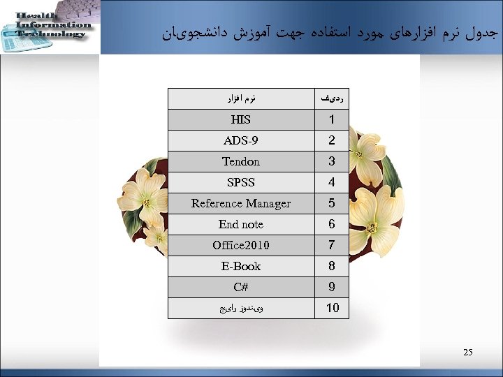  ﺟﺪﻭﻝ ﻧﺮﻡ ﺍﻓﺰﺍﺭﻫﺎی ﻣﻮﺭﺩ ﺍﺳﺘﻔﺎﺩﻩ ﺟﻬﺖ آﻤﻮﺯﺵ ﺩﺍﻧﺸﺠﻮیﺎﻥ ﺭﺩیﻒ 1 HIS 2 9