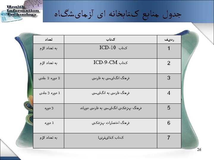  ﺟﺪﻭﻝ ﻣﻨﺎﺑﻊ کﺘﺎﺑﺨﺎﻧﻪ ﺍی آﺰﻣﺎیﺸگﺎﻩ ﺭﺩیﻒ 1 کﺘﺎﺏ 01 - ICD ﺑﻪ ﺗﻌﺪﺍﺩ