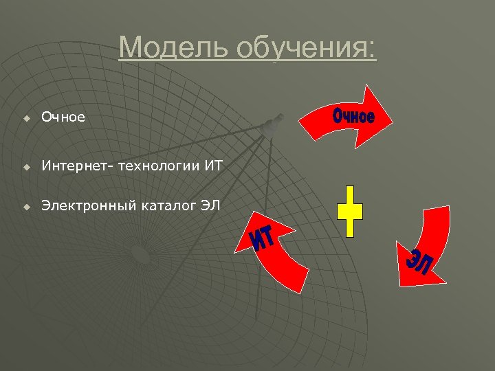 Модель обучения: u Очное u Интернет- технологии ИТ u Электронный каталог ЭЛ 