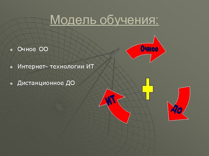 Модель обучения: u Очное ОО u Интернет- технологии ИТ u Дистанционное ДО 