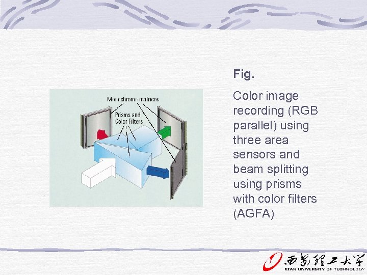 Fig. Color image recording (RGB parallel) using three area sensors and beam splitting using