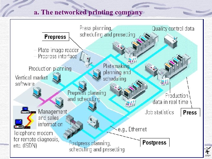 a. The networked printing company 