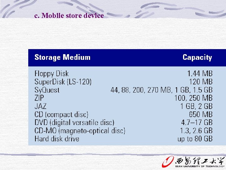 c. Mobile store device 