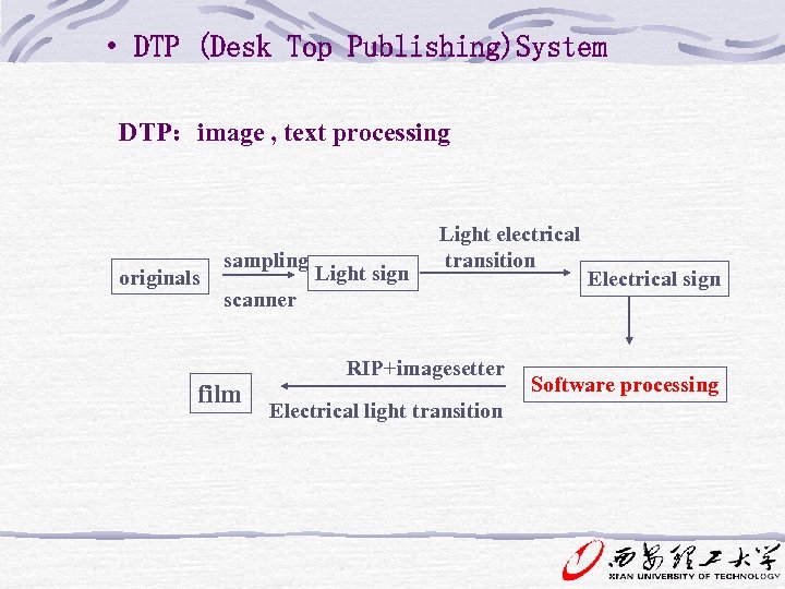  • DTP (Desk Top Publishing)System DTP：image , text processing originals sampling Light sign