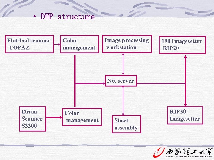  • DTP structure Flat-bed scanner TOPAZ Color management Image processing workstation 190 Imagesetter
