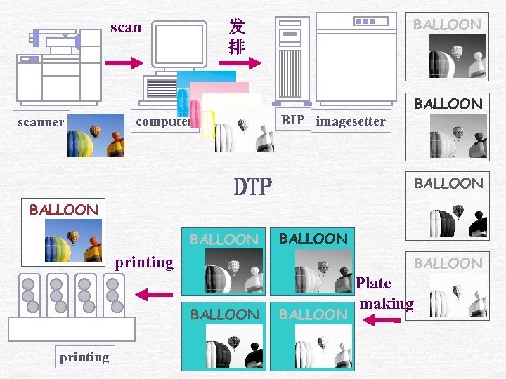 scanner BALLOON 发 排 RIP imagesetter computer BALLOON DTP BALLOON printing BALLOON Plate making