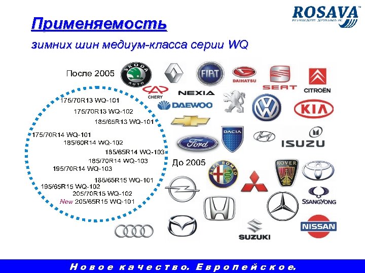 Применяемость зимних шин медиум-класса серии WQ Н о в о е к а ч