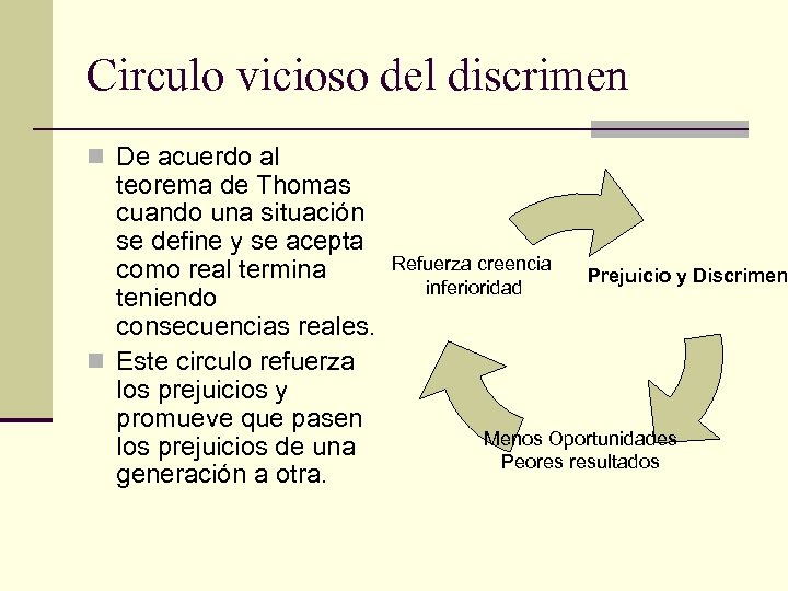 Circulo vicioso del discrimen n De acuerdo al teorema de Thomas cuando una situación