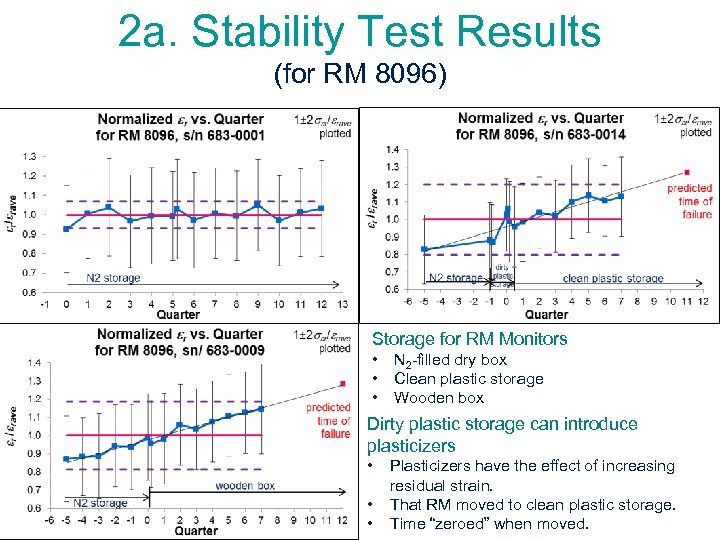 2 a. Stability Test Results (for RM 8096) Storage for RM Monitors • •