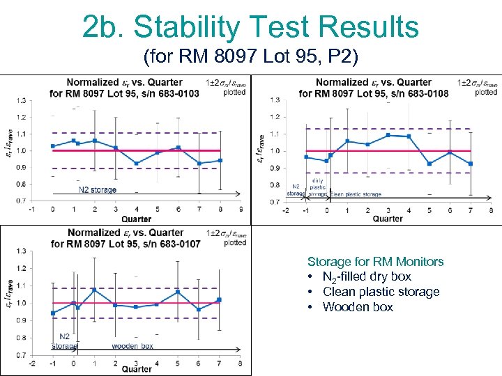 2 b. Stability Test Results (for RM 8097 Lot 95, P 2) Storage for