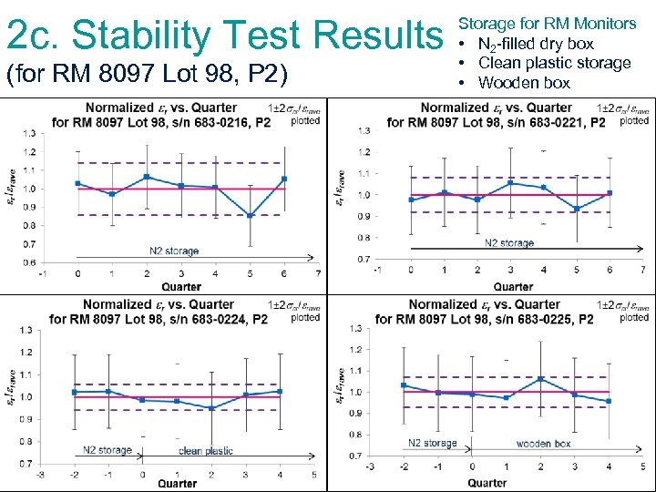 2 c. Stability Test Results (for RM 8097 Lot 98, P 2) Storage for