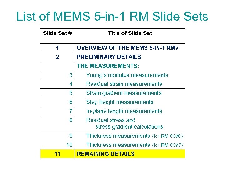 List of MEMS 5 -in-1 RM Slide Sets Slide Set # Title of Slide