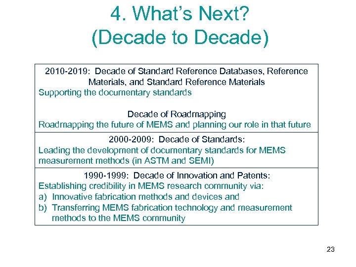 4. What’s Next? (Decade to Decade) 2010 -2019: Decade of Standard Reference Databases, Reference