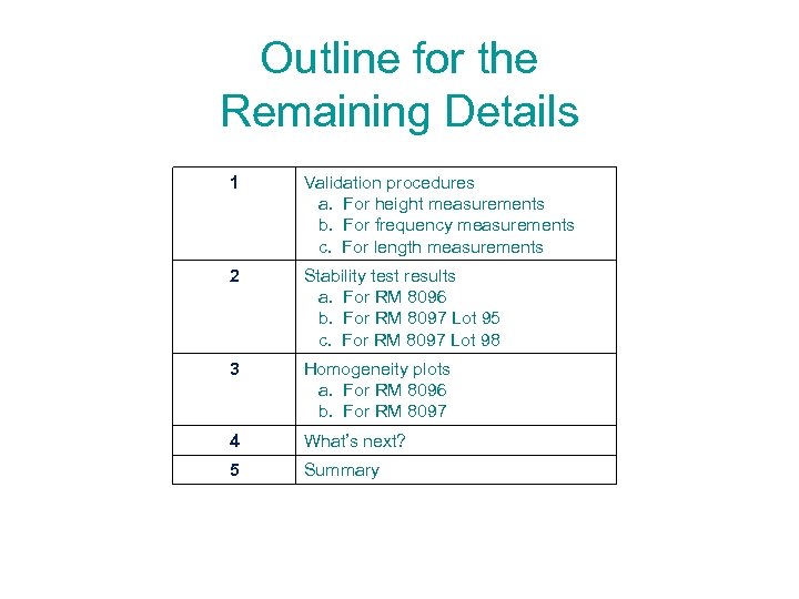 Outline for the Remaining Details 1 Validation procedures a. For height measurements b. For