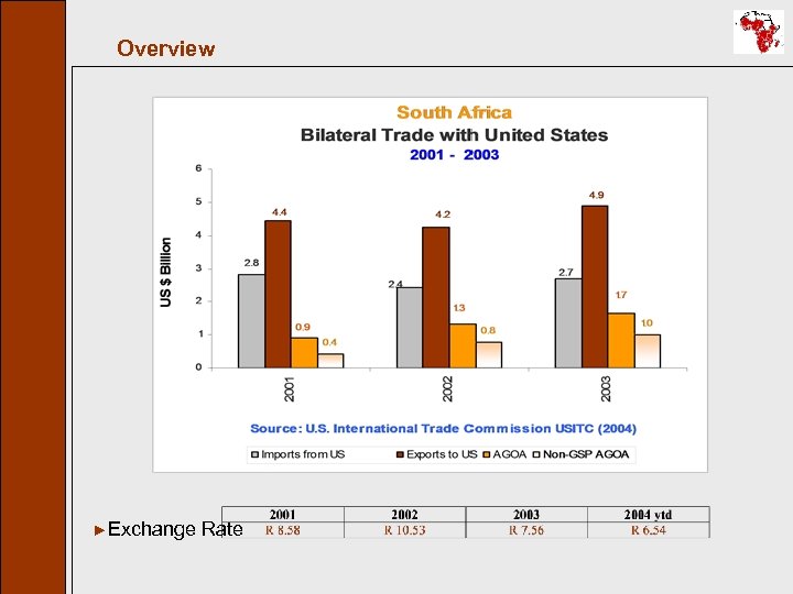 Overview ►Exchange Rate 