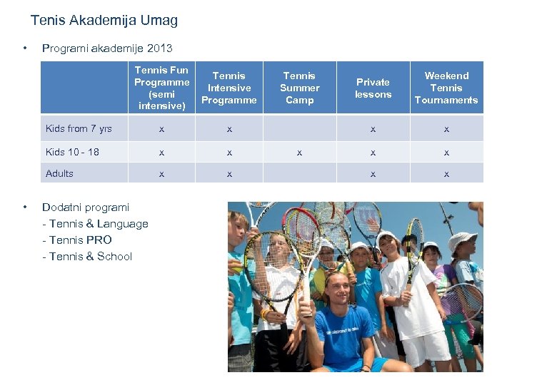 Tenis Akademija Umag • Programi akademije 2013 Tennis Fun Programme (semi intensive) Kids from