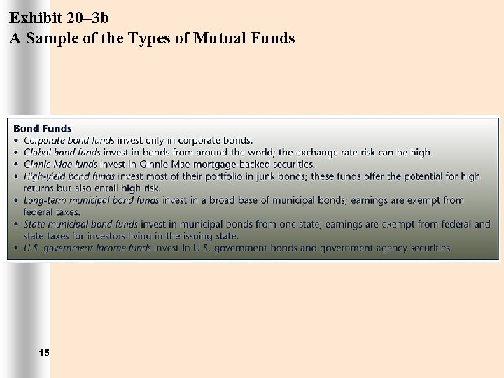 Exhibit 20– 3 b A Sample of the Types of Mutual Funds 15 