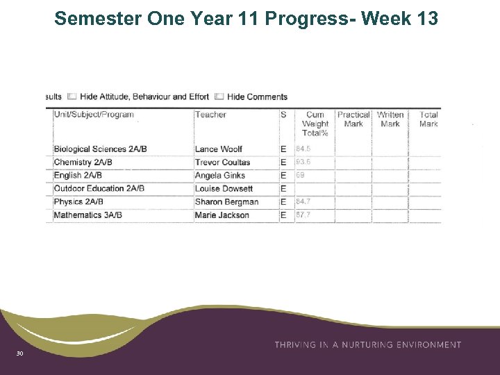Semester One Year 11 Progress- Week 13 30 
