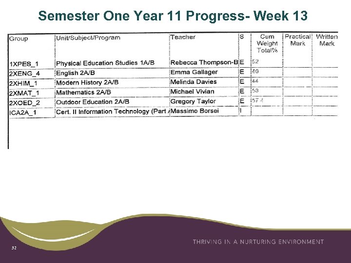 Semester One Year 11 Progress- Week 13 32 
