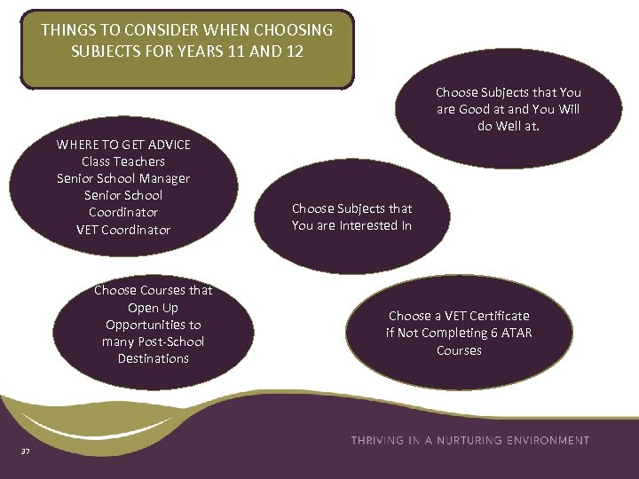 THINGS TO CONSIDER WHEN CHOOSING SUBJECTS FOR YEARS 11 AND 12 Choose Subjects that