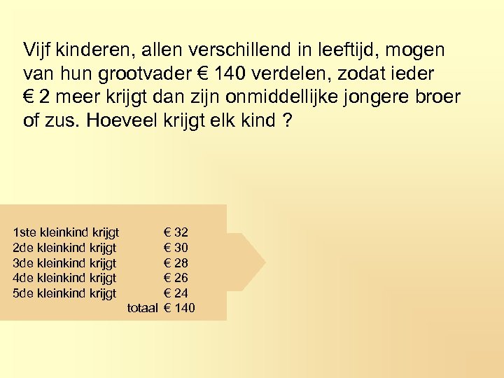 Vijf kinderen, allen verschillend in leeftijd, mogen van hun grootvader € 140 verdelen, zodat