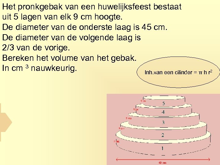 Het pronkgebak van een huwelijksfeest bestaat uit 5 lagen van elk 9 cm hoogte.