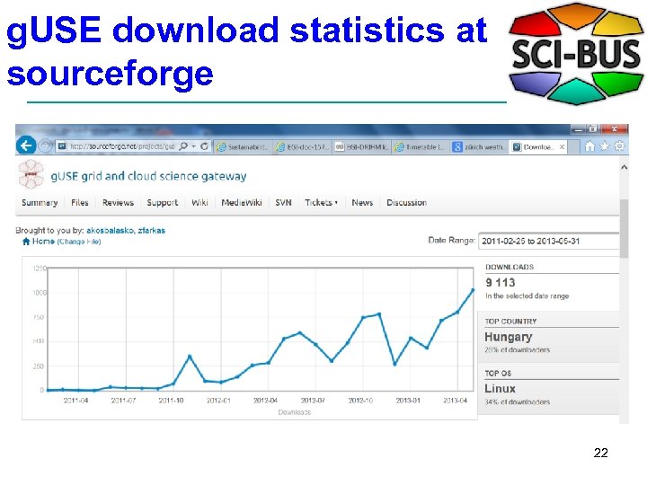 g. USE download statistics at sourceforge 22 