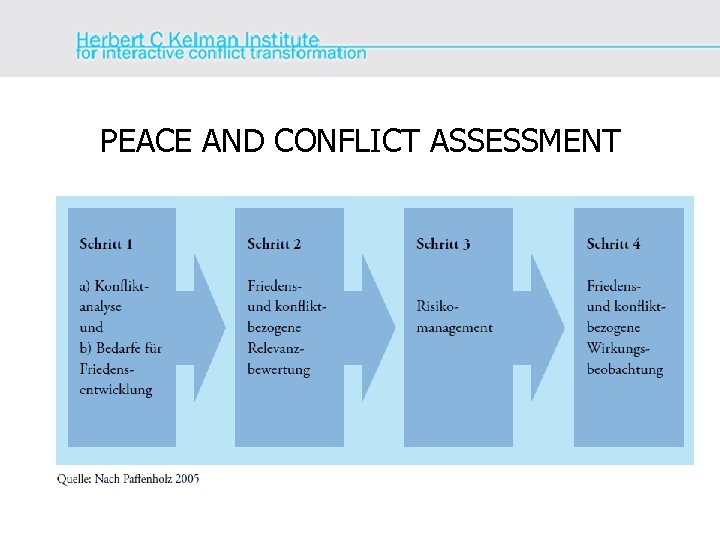 PEACE AND CONFLICT ASSESSMENT 