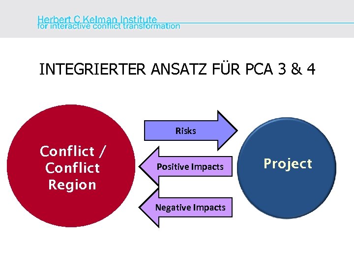 INTEGRIERTER ANSATZ FÜR PCA 3 & 4 Risks Conflict / Conflict Region Positive Impacts