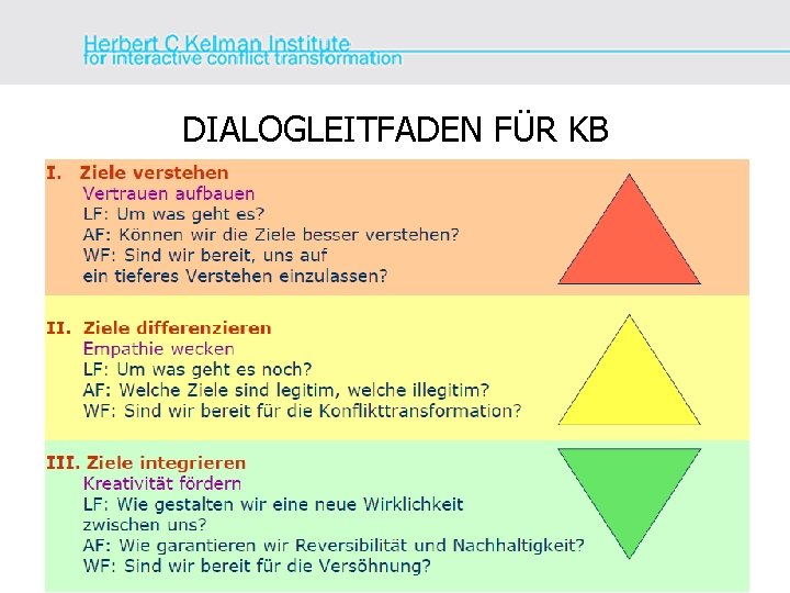 DIALOGLEITFADEN FÜR KB 