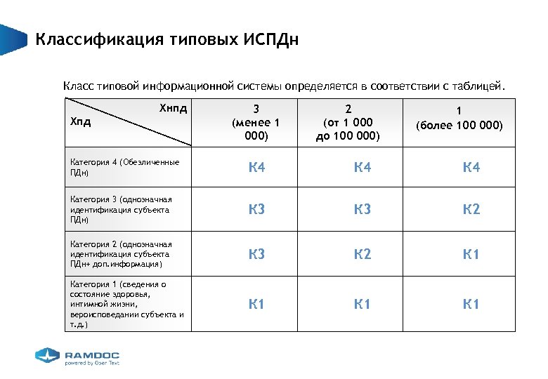 Перечень информационных систем персональных данных в ооо образец