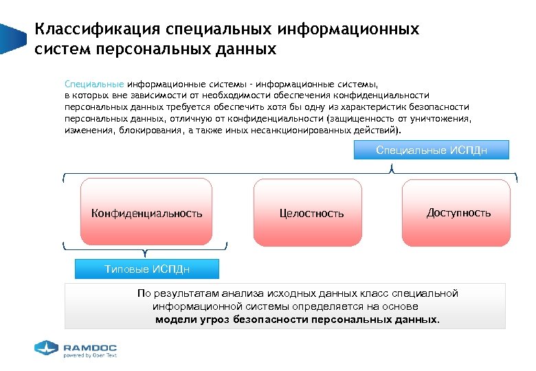 Классификация специальных информационных систем персональных данных Специальные информационные системы – информационные системы, в которых