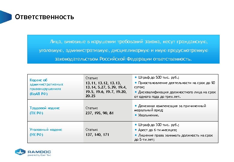 Ответственность Лица, виновные в нарушении требований закона, несут гражданскую, уголовную, административную, дисциплинарную и иную