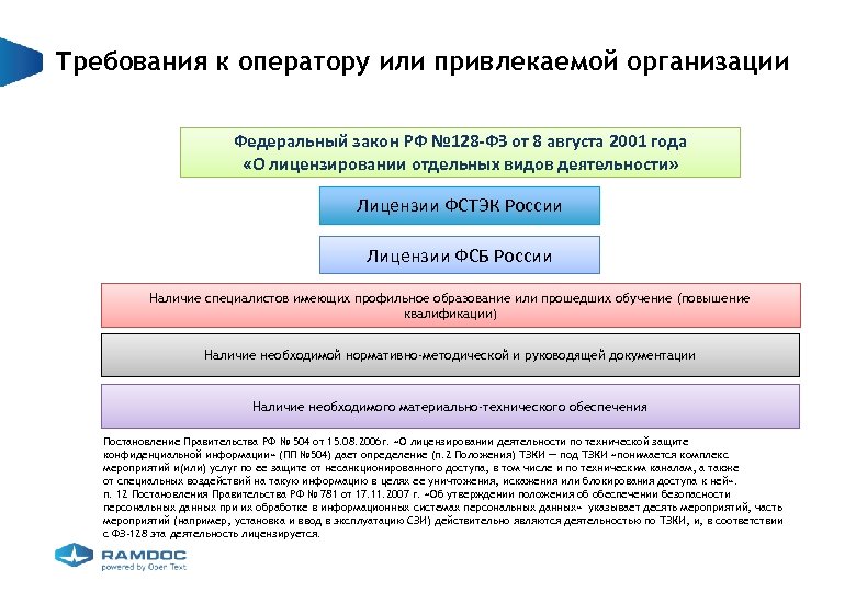 Требования к оператору или привлекаемой организации Федеральный закон РФ № 128 -ФЗ от 8