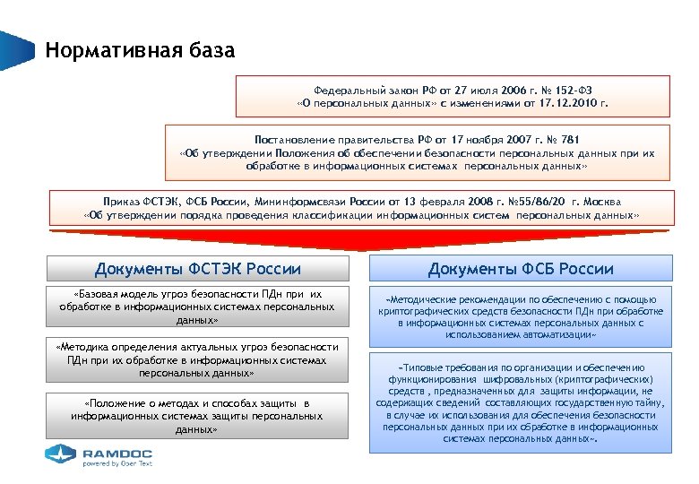 Картинка закон о персональных данных