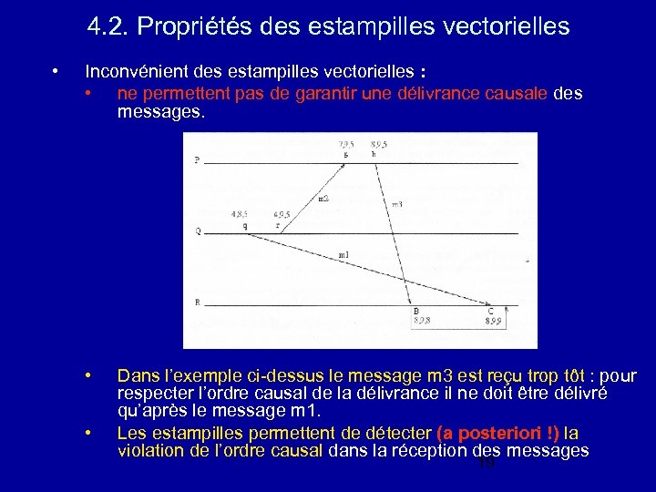 4. 2. Propriétés des estampilles vectorielles • Inconvénient des estampilles vectorielles : • ne