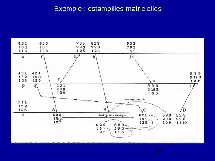 Exemple : estampilles matricielles 24 